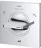 Grohe Allure 3-Wege Umstellung