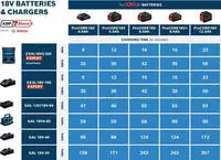 Bosch 1600A03D3A, Bosch EXPERT EXAL18V-160 Akku-Ladeger&auml;t