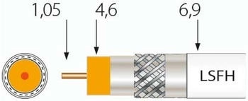 Televes SK2020/250plus CPR B2ca 250m