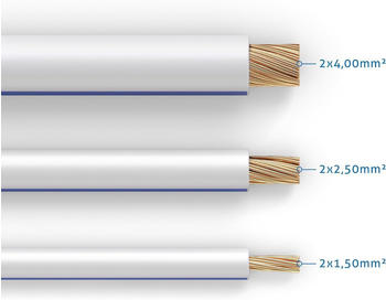 PureLink OFC 2x2,50mm² 10m weiß Referenzklasse Hifi Vollkupfer – PureLink OFC 2x2,50mm² 10m weiß Referenzklasse Hifi Vollkupfer für audiophilen Klanggenuss
