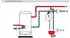 Caleffi SiCalCenter (528821)