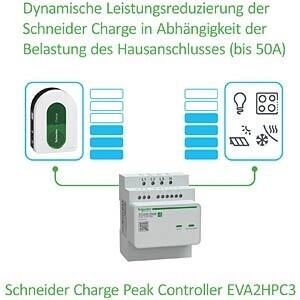 Schneider Electric Charge Peak Controller, Anti-Auslöse-Modul, Überlastschutz, 3-phasig, PLC, Pairing mit 1 Wallbox, weiß (EVA2HPC3) – Überlastschutz verhindert Sicherungsauslösung beim gleichzeitigen Betrieb mehrerer Verbraucher