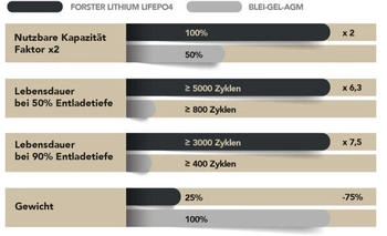 Forster F36-100FBS