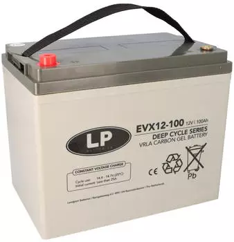 Landport 21545