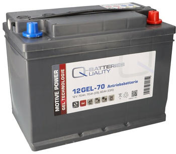 Q-Batteries Batterie kompatibel GF 12 076V GF 12 076H 27-Gel 31-Gel
