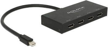 DeLock 87693 Displayport Splitter