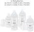 NUK Perfect Match Starter Set