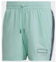 Adidas Swim Shorts clear mint (HB1826)