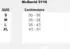 McDavid Kniebandage 5116 S