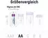 Ansmann AA Mignon Li-Ion USB-C 1,5V 2000mAh (4 Stk.)