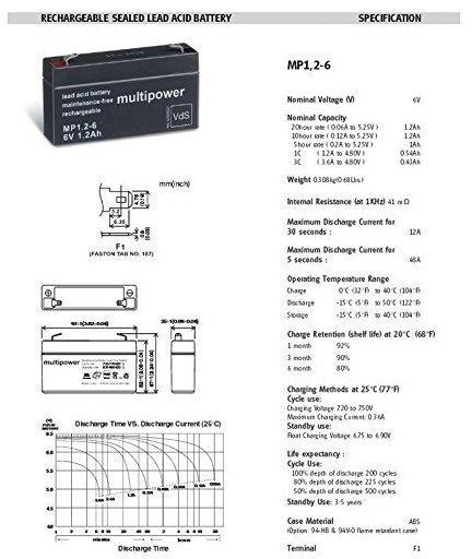 Eigenschaften & Allgemeine Daten Multipower MP1.2-6 rechargeable battery PB Blei 6 Volt 1200 mA