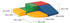 IGLU Soft Play 5 XL Softbausteine mehrfarbig