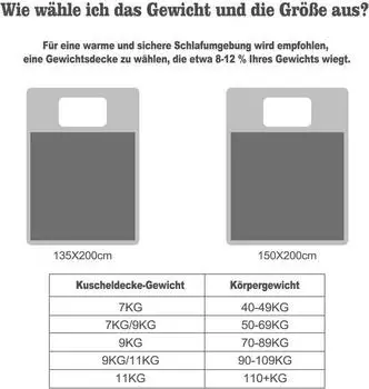 Woltu GD008an7M02doppelseitige Gewichtsdecke Anti Stress Anthrazit150x2007kg – Warum eine Gewichtsdecke wählen?