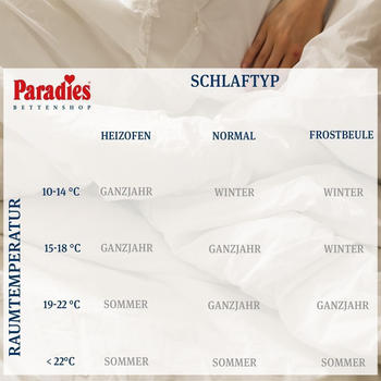 Paradies Ganzjahresdecke 155x220 cm Runa Bio (16852) Paradies Ganzjahresdecke 155x220 cm Runa Bio (16852)