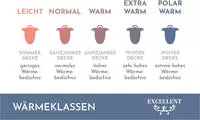Excellent Daunenbettdecke "Wien, Bettdecken f&uuml;r Sommer und Winter, Decke" warm