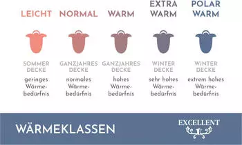 Excellent Wien warm 200x220cm