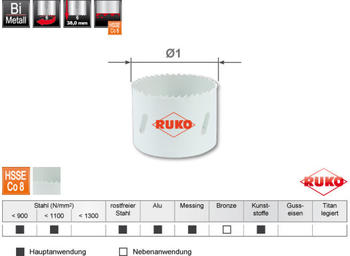 RUKO HSS Co 8 Bimetall Feinverzahnung 50 mm (126050)