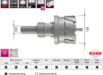 RUKO Hartmetall Flachschnitt 32 mm (105032)