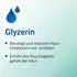 Multilind Dermacare Hydro SOS Feuchtigkeits-Creme 75ml