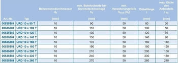 Upat Nageldübel URD 10x100 T verzinkt mit Senkkopf (543337)