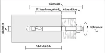 Celo BA plus Blitzanker 12-120/20, galvanisch verzinkt, 20 Stück (912120BAP)