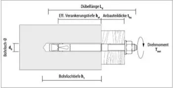 Celo Blitzanker BAZ 12-103/5 Stahl, galvanisch verzinkt (912103BAZ)