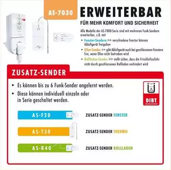 Protector AS-7030 – Optimale Luftzirkulation und einfache Installation