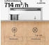 Klarstein CGCH3_Ro.FL.Eco-90WH