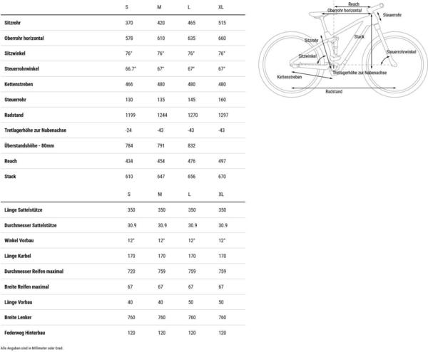 E-Bikes Bremsen & Eigenschaften Cube Stereo Hybrid 120 ONE 625 (2024) olive´n´green