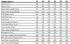 Specialized TURBO LEVO SL - Öhlins Coil - Carbon E-Mountainbike (2025) solidity / maroon / burnt gold metallic
