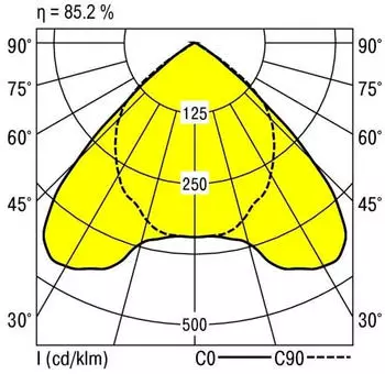 Ridi EBRME6-R4X0 Einbauleuchte LED 30W weiß (0860577)