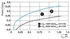 Phoenix Contact STEP3-PS/1AC/24DC/1.3/PT Hutschienen-Netzteil 24 V/DC 1.3 A 30 W (1088494)