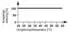 Phoenix Contact MCR-PS-24DC/2X24DC DC/DC-Wandler 24V Eingang 2x24V Ausgang (2781877)