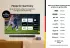 Samsung GQ65S95HFT (65 Zoll)
