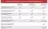 McAfee Total Protection 2021 (5 Geräte) (1 Jahr) (PKC)