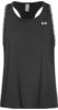 Tank Tops