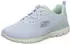 Skechers Summits (150291) blau/mint