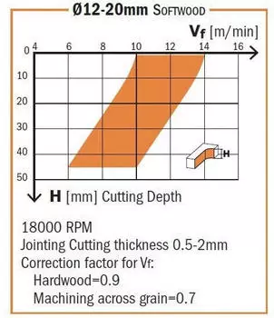 CMT Orange Tools Spiralschaftfr&auml;ser Z2 Negativ HWM D=4x15x50 RH (192.040.11)