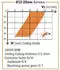 CMT Orange Tools Spiralschaftfräser Z2 Negativ HWM D=4x15x50 RH (192.040.11)