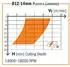 CMT Orange Tools Spiralschaftfräser Z2 Positiv HM Rechts D=3x12x60 S=8 (191.830.11)