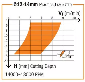 CMT Orange Tools Spiralschaftfr&auml;ser Z2 Positiv HM Rechts D=12x35x80 S=8 (191.820.11)