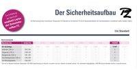 Layher Nachrüstset P2 für Gerüst Uni Standard (1400009)