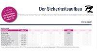 Layher Nachrüstset Uni Kompakt auf Sicherheitsaufbau P2 (1400031)