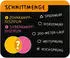 QUIZ-O-METER - Schätz-Quiz mit cleverer Antworttafel