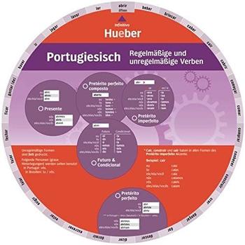 Hueber Wheel – Portugiesisch – Regelmäßige und unregelmäßige Verben