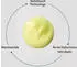 Endocare Renewal Retinoid Intensive Serum (30 ml)