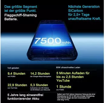 OnePlus Nord 6 512GB 12GB grün – Robuste Bauweise für anspruchsvolle Umgebungen