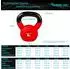 Movit Kettlebell PRO Gusseisen mit Neoprenbeschichtung 12kg grün (20040557)