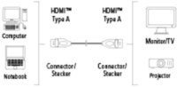 Hama 39667 HDMI-Verbindungskabel 