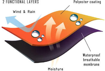 Non-stop dogwear Fjord Raincoat 60 orange/schwarz